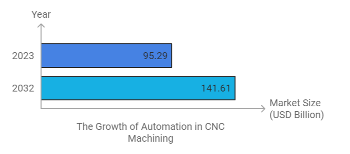 Which Automation Approach Fits Your CNC Machine Shop 5 axis lathe milling cnc machine shop